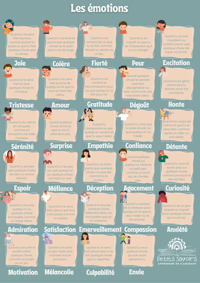 Description des émotions